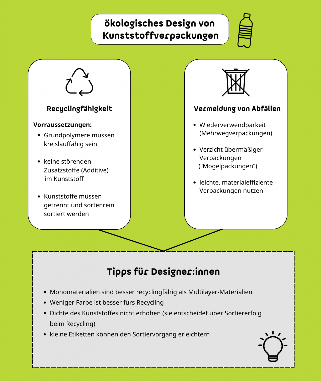 Kunststoffverpackungen sollten Recyclingfähig sein und wo möglich ganz Vermieden werden.