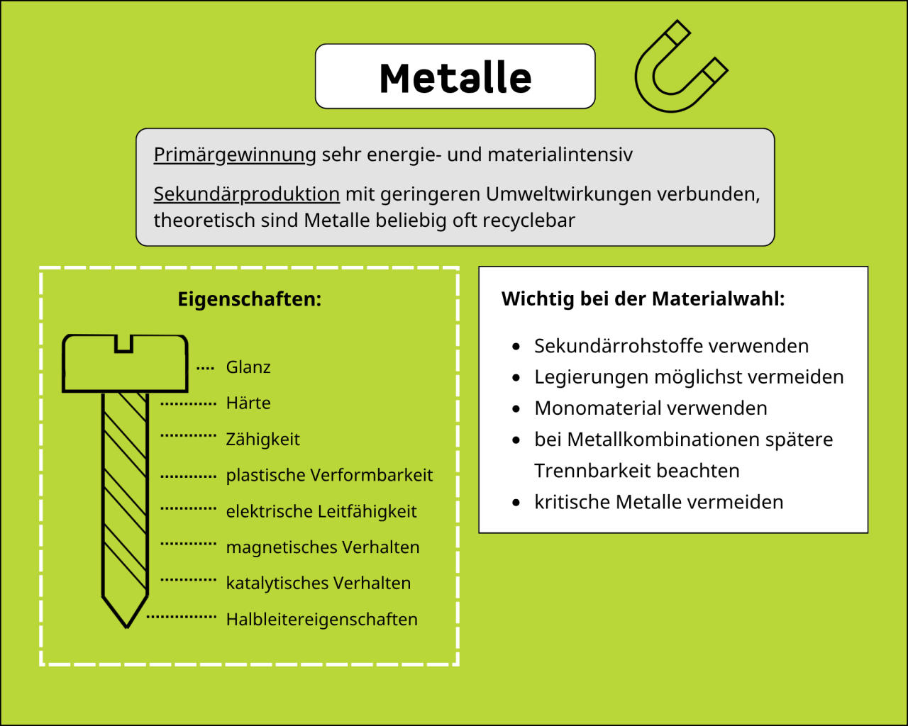 Metalle sind aufgrund ihrer Eigenschaften sher beliebt bei Designern, sie bringen aber viele Umweltprobleme mit sich. Sekundärmaterialien sind daher immer vorzuziehen.