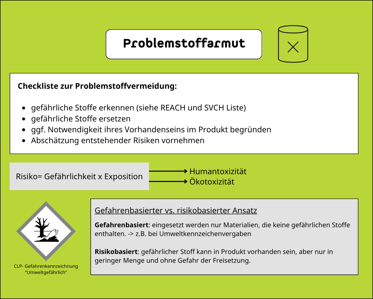Wichtig ist es Problemstoffe zu erkennen und wenn möglich deren Einsatz in Produkten zu vermeiden. Dabei können zwi Ansatze verfolgt werden, der gefahrenbasierte oder der risikobasierte Ansatz.