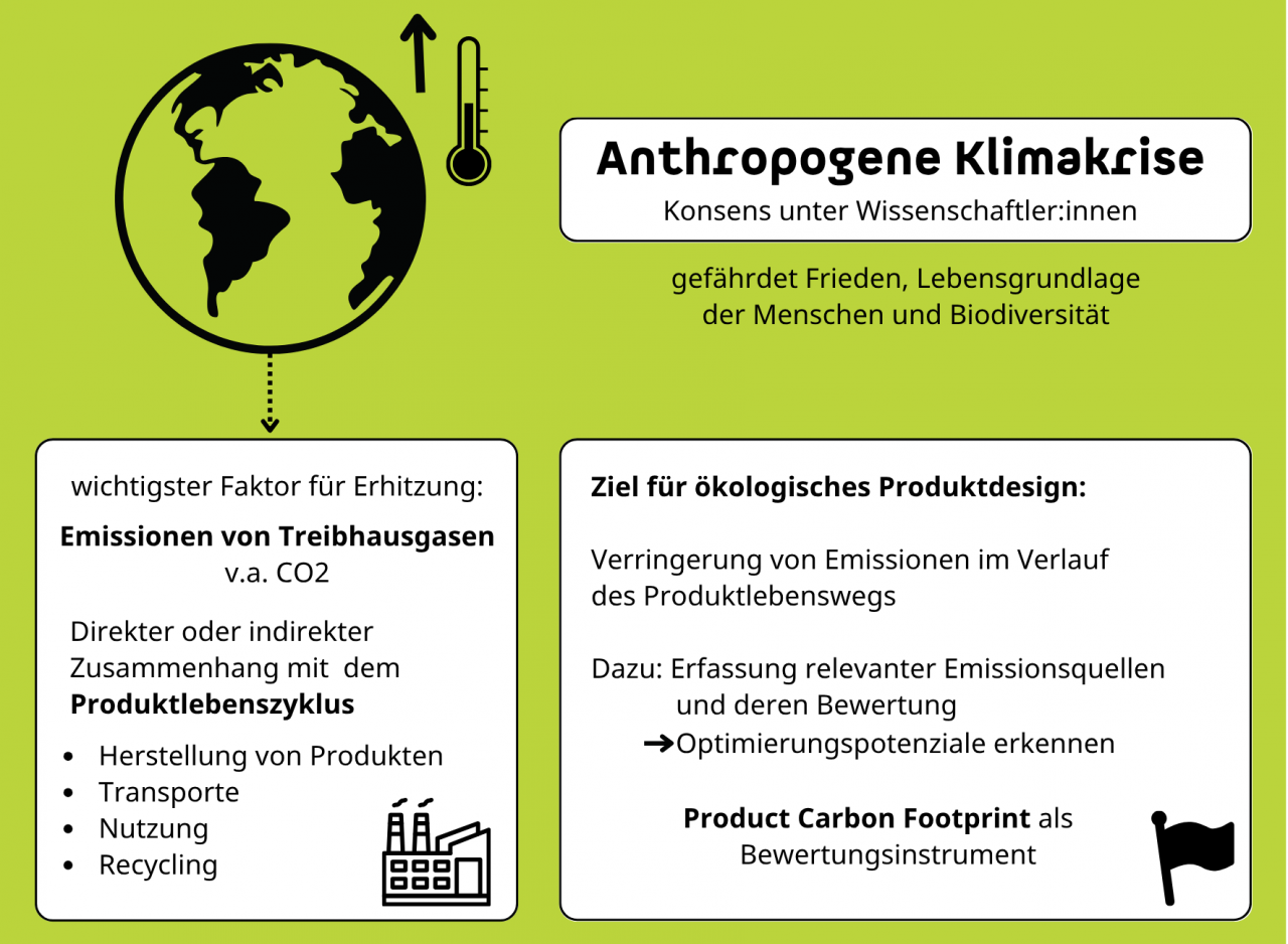 Die Klimakriste bringt viele Probleme mit sich, auch über den gesamten Lebenszyklus eines Produktes hinweg entstehen Klimaschädliche Emissionen die es zu Erfassen und Vermeiden gilt.