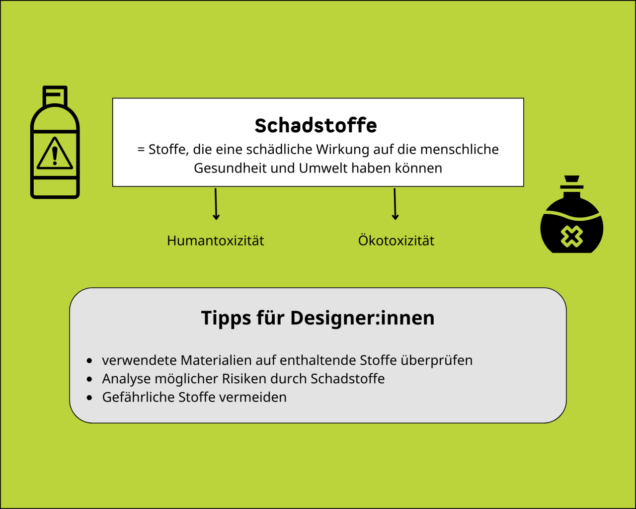 Schadstoffe sollten im Produktdesign vermieden werden.